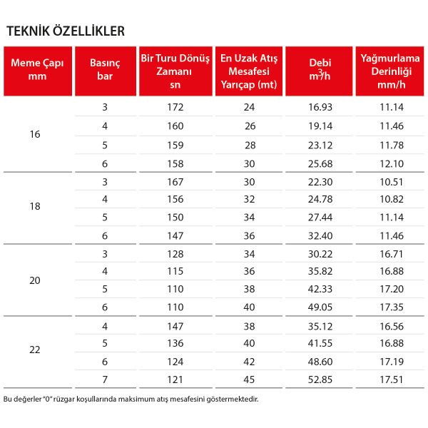 Kartal Yağmurlama Başlığı 2½''  (75mm)